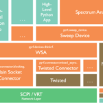 PyRF-Block-Diagram1