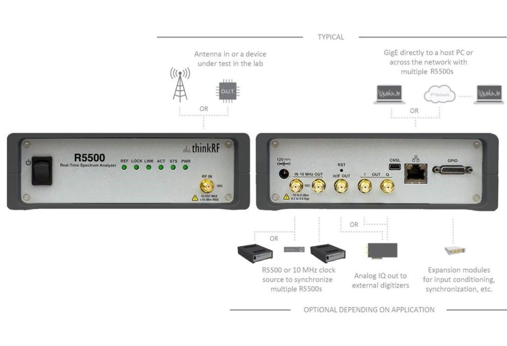 R5500 featuring standard HIF Output and GigE interface for remote spectrum monitoring and spectrum management