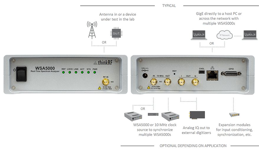 ThinkRF-WSA5000-spectrum-analyzer-stereo-diagram-r3-1