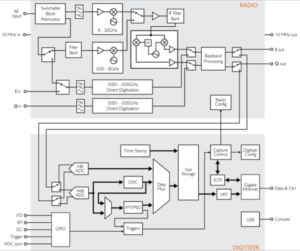 ThinkRF_WSA5000_functional_block_diagram_large