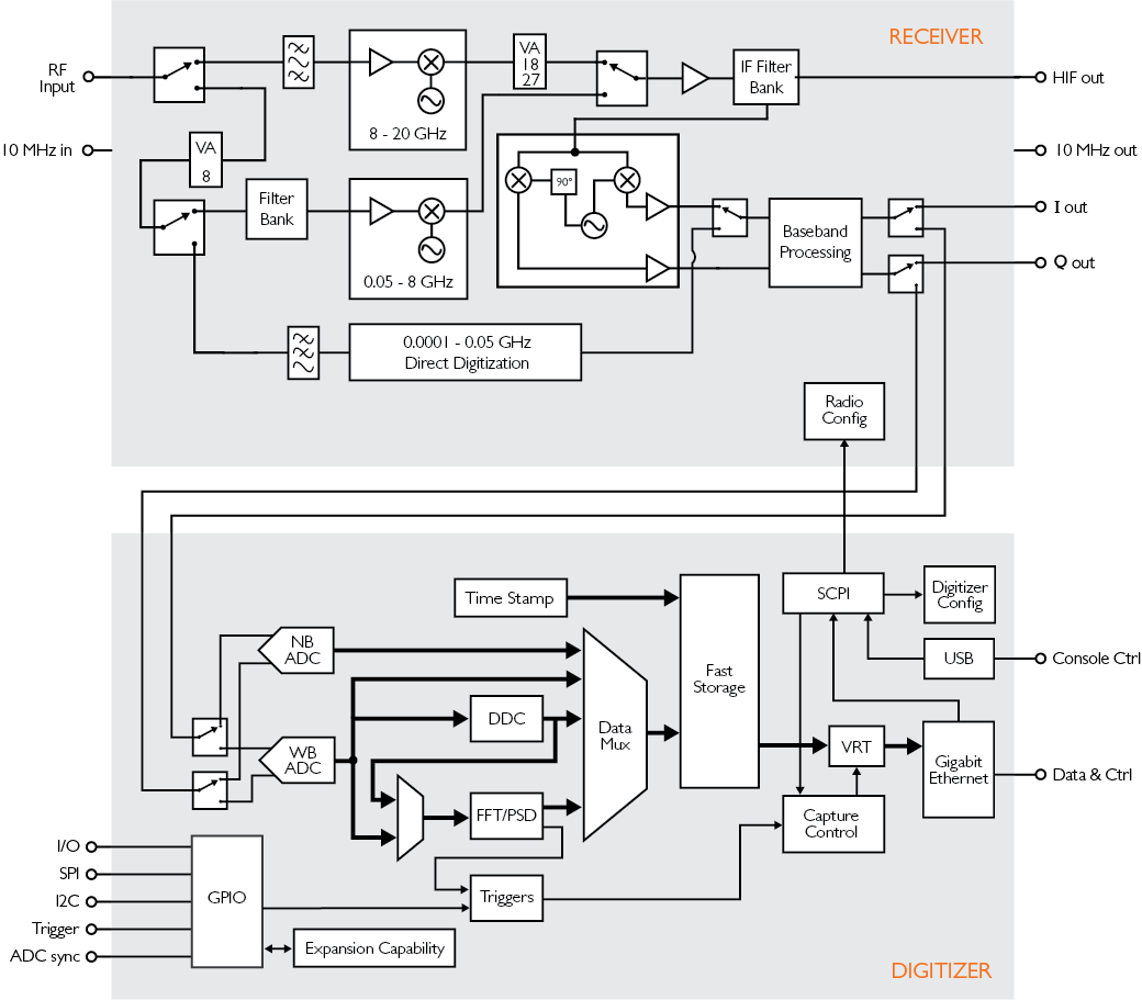 RealTime Spectrum Analyzers