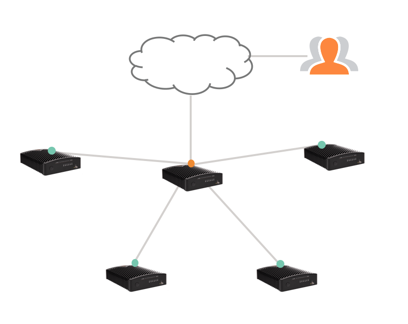 Example of a Hub-and-Spoke Topology of Wireless Spectrum Analyzers